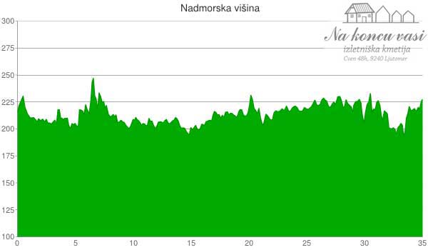 Višinska mapa