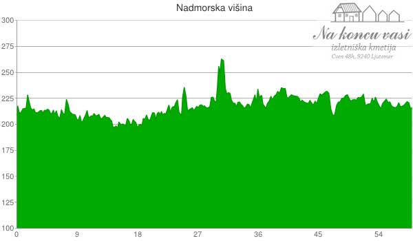 Višinska mapa